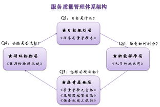 浅谈互联网时代呼叫中心的服务质量管理体系