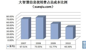 Sherry跨市场投资之互联网金融信息服务企业 雪球视角下的行业解析