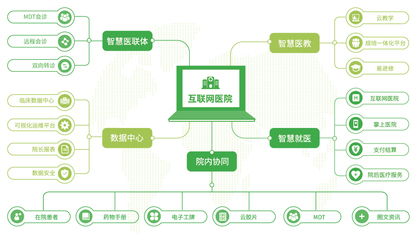 互联网医疗风口已至 插上实体医院翅膀飞得更高