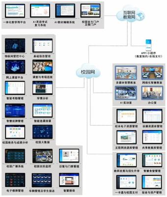 蓝鸽集团助力山东省教育信息化发展，2022年山东智慧校园覆盖率将达80%