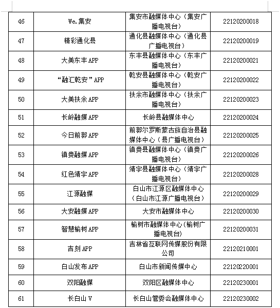 吉林省互联网新闻信息服务单位许可与监管体系解析